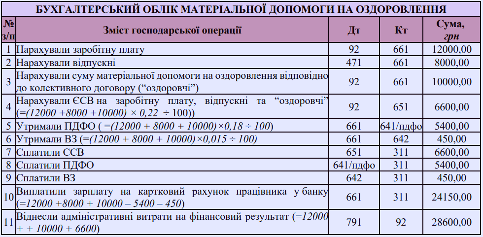 Фінансова підтримка у 2023 році: як заощадити на податках
